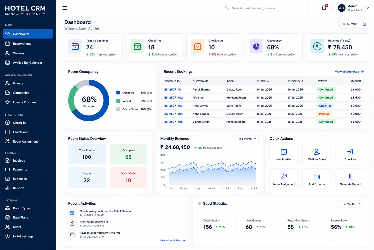 Hotel CRM